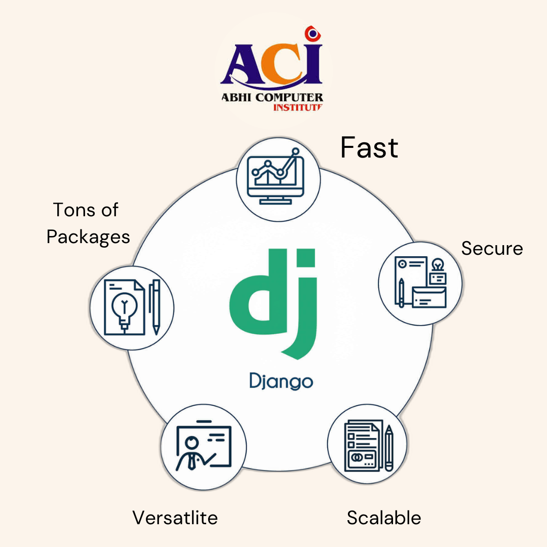 Python Django Development